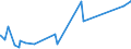 KN 54034100 /Exporte /Einheit = Preise (Euro/Tonne) /Partnerland: Suedafrika /Meldeland: Eur27_2020 /54034100:Garne aus Viskose-filamenten, Einschl. Monofile von < 67 Dtex, Gezwirnt (Ausg. Nähgarne, Hochfeste Garne Sowie Garne in Aufmachungen für den Einzelverkauf)