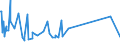KN 54034100 /Exporte /Einheit = Preise (Euro/Tonne) /Partnerland: Kanada /Meldeland: Europäische Union /54034100:Garne aus Viskose-filamenten, Einschl. Monofile von < 67 Dtex, Gezwirnt (Ausg. Nähgarne, Hochfeste Garne Sowie Garne in Aufmachungen für den Einzelverkauf)