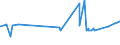 KN 54034100 /Exporte /Einheit = Preise (Euro/Tonne) /Partnerland: Kolumbien /Meldeland: Eur27_2020 /54034100:Garne aus Viskose-filamenten, Einschl. Monofile von < 67 Dtex, Gezwirnt (Ausg. Nähgarne, Hochfeste Garne Sowie Garne in Aufmachungen für den Einzelverkauf)