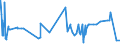 KN 54034100 /Exporte /Einheit = Preise (Euro/Tonne) /Partnerland: Brasilien /Meldeland: Eur27_2020 /54034100:Garne aus Viskose-filamenten, Einschl. Monofile von < 67 Dtex, Gezwirnt (Ausg. Nähgarne, Hochfeste Garne Sowie Garne in Aufmachungen für den Einzelverkauf)