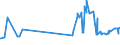KN 54034100 /Exporte /Einheit = Preise (Euro/Tonne) /Partnerland: Zypern /Meldeland: Eur27_2020 /54034100:Garne aus Viskose-filamenten, Einschl. Monofile von < 67 Dtex, Gezwirnt (Ausg. Nähgarne, Hochfeste Garne Sowie Garne in Aufmachungen für den Einzelverkauf)