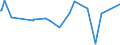 KN 54034100 /Exporte /Einheit = Preise (Euro/Tonne) /Partnerland: Libanon /Meldeland: Europäische Union /54034100:Garne aus Viskose-filamenten, Einschl. Monofile von < 67 Dtex, Gezwirnt (Ausg. Nähgarne, Hochfeste Garne Sowie Garne in Aufmachungen für den Einzelverkauf)