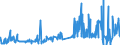 KN 54034900 /Exporte /Einheit = Preise (Euro/Tonne) /Partnerland: Ver.koenigreich /Meldeland: Eur27_2020 /54034900:Garne aus Künstlichen Filamenten, Einschl. Künstliche Monofile von < 67 Dtex, Gezwirnt (Ausg. Nähgarne, Garne aus Viskose- Oder Celluloseacetat-filamenten Sowie Garne in Aufmachungen für den Einzelverkauf)