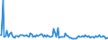 KN 54041090 /Exporte /Einheit = Preise (Euro/Tonne) /Partnerland: Griechenland /Meldeland: Europäische Union /54041090:Monofile, Synthetisch, von >= 67 Dtex und Einem Gr”áten Durchmesser von <= 1 mm (Ausg. Elastomere)
