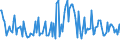 KN 54041090 /Exporte /Einheit = Preise (Euro/Tonne) /Partnerland: Portugal /Meldeland: Europäische Union /54041090:Monofile, Synthetisch, von >= 67 Dtex und Einem Gr”áten Durchmesser von <= 1 mm (Ausg. Elastomere)