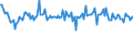 KN 54041090 /Exporte /Einheit = Preise (Euro/Tonne) /Partnerland: Spanien /Meldeland: Europäische Union /54041090:Monofile, Synthetisch, von >= 67 Dtex und Einem Gr”áten Durchmesser von <= 1 mm (Ausg. Elastomere)