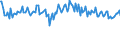 KN 54041090 /Exporte /Einheit = Preise (Euro/Tonne) /Partnerland: Belgien /Meldeland: Europäische Union /54041090:Monofile, Synthetisch, von >= 67 Dtex und Einem Gr”áten Durchmesser von <= 1 mm (Ausg. Elastomere)