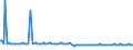 KN 54041090 /Exporte /Einheit = Preise (Euro/Tonne) /Partnerland: Luxemburg /Meldeland: Europäische Union /54041090:Monofile, Synthetisch, von >= 67 Dtex und Einem Gr”áten Durchmesser von <= 1 mm (Ausg. Elastomere)