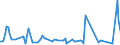 KN 54041090 /Exporte /Einheit = Preise (Euro/Tonne) /Partnerland: Island /Meldeland: Europäische Union /54041090:Monofile, Synthetisch, von >= 67 Dtex und Einem Gr”áten Durchmesser von <= 1 mm (Ausg. Elastomere)