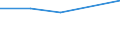 KN 54041090 /Exporte /Einheit = Preise (Euro/Tonne) /Partnerland: Faeroer /Meldeland: Europäische Union /54041090:Monofile, Synthetisch, von >= 67 Dtex und Einem Gr”áten Durchmesser von <= 1 mm (Ausg. Elastomere)