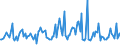 KN 54041090 /Exporte /Einheit = Preise (Euro/Tonne) /Partnerland: Norwegen /Meldeland: Europäische Union /54041090:Monofile, Synthetisch, von >= 67 Dtex und Einem Gr”áten Durchmesser von <= 1 mm (Ausg. Elastomere)