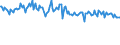 KN 54041090 /Exporte /Einheit = Preise (Euro/Tonne) /Partnerland: Schweden /Meldeland: Europäische Union /54041090:Monofile, Synthetisch, von >= 67 Dtex und Einem Gr”áten Durchmesser von <= 1 mm (Ausg. Elastomere)