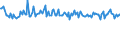 KN 54041090 /Exporte /Einheit = Preise (Euro/Tonne) /Partnerland: Finnland /Meldeland: Europäische Union /54041090:Monofile, Synthetisch, von >= 67 Dtex und Einem Gr”áten Durchmesser von <= 1 mm (Ausg. Elastomere)