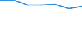 KN 54041090 /Exporte /Einheit = Preise (Euro/Tonne) /Partnerland: Schweiz /Meldeland: Europäische Union /54041090:Monofile, Synthetisch, von >= 67 Dtex und Einem Gr”áten Durchmesser von <= 1 mm (Ausg. Elastomere)