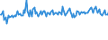 KN 54041090 /Exporte /Einheit = Preise (Euro/Tonne) /Partnerland: Oesterreich /Meldeland: Europäische Union /54041090:Monofile, Synthetisch, von >= 67 Dtex und Einem Gr”áten Durchmesser von <= 1 mm (Ausg. Elastomere)