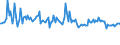 KN 54041090 /Exporte /Einheit = Preise (Euro/Tonne) /Partnerland: Schweiz /Meldeland: Europäische Union /54041090:Monofile, Synthetisch, von >= 67 Dtex und Einem Gr”áten Durchmesser von <= 1 mm (Ausg. Elastomere)