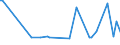 KN 54041090 /Exporte /Einheit = Preise (Euro/Tonne) /Partnerland: Faeroeer Inseln /Meldeland: Europäische Union /54041090:Monofile, Synthetisch, von >= 67 Dtex und Einem Gr”áten Durchmesser von <= 1 mm (Ausg. Elastomere)