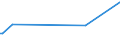 KN 54041090 /Exporte /Einheit = Preise (Euro/Tonne) /Partnerland: Gibraltar /Meldeland: Europäische Union /54041090:Monofile, Synthetisch, von >= 67 Dtex und Einem Gr”áten Durchmesser von <= 1 mm (Ausg. Elastomere)