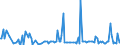 KN 54041090 /Exporte /Einheit = Preise (Euro/Tonne) /Partnerland: Estland /Meldeland: Europäische Union /54041090:Monofile, Synthetisch, von >= 67 Dtex und Einem Gr”áten Durchmesser von <= 1 mm (Ausg. Elastomere)