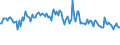 KN 54041090 /Exporte /Einheit = Preise (Euro/Tonne) /Partnerland: Polen /Meldeland: Europäische Union /54041090:Monofile, Synthetisch, von >= 67 Dtex und Einem Gr”áten Durchmesser von <= 1 mm (Ausg. Elastomere)
