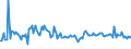 KN 54041090 /Exporte /Einheit = Preise (Euro/Tonne) /Partnerland: Tschechien /Meldeland: Europäische Union /54041090:Monofile, Synthetisch, von >= 67 Dtex und Einem Gr”áten Durchmesser von <= 1 mm (Ausg. Elastomere)