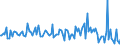 KN 54041090 /Exporte /Einheit = Preise (Euro/Tonne) /Partnerland: Slowakei /Meldeland: Europäische Union /54041090:Monofile, Synthetisch, von >= 67 Dtex und Einem Gr”áten Durchmesser von <= 1 mm (Ausg. Elastomere)
