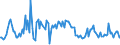 KN 54041090 /Exporte /Einheit = Preise (Euro/Tonne) /Partnerland: Ungarn /Meldeland: Europäische Union /54041090:Monofile, Synthetisch, von >= 67 Dtex und Einem Gr”áten Durchmesser von <= 1 mm (Ausg. Elastomere)