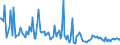 KN 54041090 /Exporte /Einheit = Preise (Euro/Tonne) /Partnerland: Rumaenien /Meldeland: Europäische Union /54041090:Monofile, Synthetisch, von >= 67 Dtex und Einem Gr”áten Durchmesser von <= 1 mm (Ausg. Elastomere)
