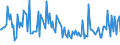 KN 54041090 /Exporte /Einheit = Preise (Euro/Tonne) /Partnerland: Bulgarien /Meldeland: Europäische Union /54041090:Monofile, Synthetisch, von >= 67 Dtex und Einem Gr”áten Durchmesser von <= 1 mm (Ausg. Elastomere)