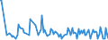 KN 54041090 /Exporte /Einheit = Preise (Euro/Tonne) /Partnerland: Ukraine /Meldeland: Europäische Union /54041090:Monofile, Synthetisch, von >= 67 Dtex und Einem Gr”áten Durchmesser von <= 1 mm (Ausg. Elastomere)