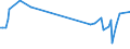 KN 54041090 /Exporte /Einheit = Preise (Euro/Tonne) /Partnerland: Moldau /Meldeland: Europäische Union /54041090:Monofile, Synthetisch, von >= 67 Dtex und Einem Gr”áten Durchmesser von <= 1 mm (Ausg. Elastomere)