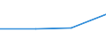 KN 54041090 /Exporte /Einheit = Preise (Euro/Tonne) /Partnerland: Usbekistan /Meldeland: Europäische Union /54041090:Monofile, Synthetisch, von >= 67 Dtex und Einem Gr”áten Durchmesser von <= 1 mm (Ausg. Elastomere)