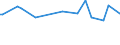 KN 54041090 /Exporte /Einheit = Preise (Euro/Tonne) /Partnerland: Kirgistan /Meldeland: Europäische Union /54041090:Monofile, Synthetisch, von >= 67 Dtex und Einem Gr”áten Durchmesser von <= 1 mm (Ausg. Elastomere)