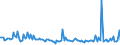 KN 54041090 /Exporte /Einheit = Preise (Euro/Tonne) /Partnerland: Slowenien /Meldeland: Europäische Union /54041090:Monofile, Synthetisch, von >= 67 Dtex und Einem Gr”áten Durchmesser von <= 1 mm (Ausg. Elastomere)