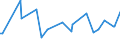 KN 54041090 /Exporte /Einheit = Preise (Euro/Tonne) /Partnerland: Ehem.jug.rep.mazed /Meldeland: Europäische Union /54041090:Monofile, Synthetisch, von >= 67 Dtex und Einem Gr”áten Durchmesser von <= 1 mm (Ausg. Elastomere)