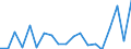 KN 54041090 /Exporte /Einheit = Preise (Euro/Tonne) /Partnerland: Serbien /Meldeland: Europäische Union /54041090:Monofile, Synthetisch, von >= 67 Dtex und Einem Gr”áten Durchmesser von <= 1 mm (Ausg. Elastomere)
