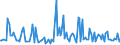 KN 54041090 /Exporte /Einheit = Preise (Euro/Tonne) /Partnerland: Marokko /Meldeland: Europäische Union /54041090:Monofile, Synthetisch, von >= 67 Dtex und Einem Gr”áten Durchmesser von <= 1 mm (Ausg. Elastomere)