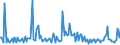KN 54041090 /Exporte /Einheit = Preise (Euro/Tonne) /Partnerland: Tunesien /Meldeland: Europäische Union /54041090:Monofile, Synthetisch, von >= 67 Dtex und Einem Gr”áten Durchmesser von <= 1 mm (Ausg. Elastomere)