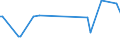 KN 54041090 /Exporte /Einheit = Preise (Euro/Tonne) /Partnerland: Libyen /Meldeland: Europäische Union /54041090:Monofile, Synthetisch, von >= 67 Dtex und Einem Gr”áten Durchmesser von <= 1 mm (Ausg. Elastomere)