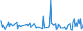 KN 54041090 /Exporte /Einheit = Preise (Euro/Tonne) /Partnerland: Aegypten /Meldeland: Europäische Union /54041090:Monofile, Synthetisch, von >= 67 Dtex und Einem Gr”áten Durchmesser von <= 1 mm (Ausg. Elastomere)