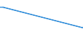 KN 54041090 /Exporte /Einheit = Preise (Euro/Tonne) /Partnerland: Mauretanien /Meldeland: Europäische Union /54041090:Monofile, Synthetisch, von >= 67 Dtex und Einem Gr”áten Durchmesser von <= 1 mm (Ausg. Elastomere)
