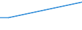 KN 54041090 /Exporte /Einheit = Preise (Euro/Tonne) /Partnerland: Kap Verde /Meldeland: Europäische Union /54041090:Monofile, Synthetisch, von >= 67 Dtex und Einem Gr”áten Durchmesser von <= 1 mm (Ausg. Elastomere)