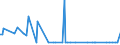 KN 54041090 /Exporte /Einheit = Preise (Euro/Tonne) /Partnerland: Elfenbeink. /Meldeland: Europäische Union /54041090:Monofile, Synthetisch, von >= 67 Dtex und Einem Gr”áten Durchmesser von <= 1 mm (Ausg. Elastomere)