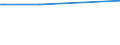 KN 54041090 /Exporte /Einheit = Preise (Euro/Tonne) /Partnerland: Togo /Meldeland: Europäische Union /54041090:Monofile, Synthetisch, von >= 67 Dtex und Einem Gr”áten Durchmesser von <= 1 mm (Ausg. Elastomere)