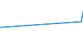 KN 54041090 /Exporte /Einheit = Preise (Euro/Tonne) /Partnerland: Nigeria /Meldeland: Europäische Union /54041090:Monofile, Synthetisch, von >= 67 Dtex und Einem Gr”áten Durchmesser von <= 1 mm (Ausg. Elastomere)