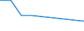 KN 54041090 /Exporte /Einheit = Preise (Euro/Tonne) /Partnerland: Zentralaf.republik /Meldeland: Europäische Union /54041090:Monofile, Synthetisch, von >= 67 Dtex und Einem Gr”áten Durchmesser von <= 1 mm (Ausg. Elastomere)