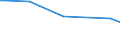 KN 54041090 /Exporte /Einheit = Preise (Euro/Tonne) /Partnerland: Gabun /Meldeland: Europäische Union /54041090:Monofile, Synthetisch, von >= 67 Dtex und Einem Gr”áten Durchmesser von <= 1 mm (Ausg. Elastomere)