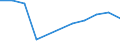 KN 54041090 /Exporte /Einheit = Preise (Euro/Tonne) /Partnerland: Kongo /Meldeland: Europäische Union /54041090:Monofile, Synthetisch, von >= 67 Dtex und Einem Gr”áten Durchmesser von <= 1 mm (Ausg. Elastomere)