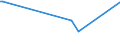KN 54041090 /Exporte /Einheit = Preise (Euro/Tonne) /Partnerland: Aethiopien /Meldeland: Europäische Union /54041090:Monofile, Synthetisch, von >= 67 Dtex und Einem Gr”áten Durchmesser von <= 1 mm (Ausg. Elastomere)