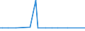 KN 54041090 /Exporte /Einheit = Preise (Euro/Tonne) /Partnerland: Uganda /Meldeland: Europäische Union /54041090:Monofile, Synthetisch, von >= 67 Dtex und Einem Gr”áten Durchmesser von <= 1 mm (Ausg. Elastomere)